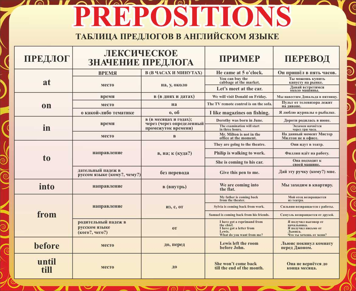 Prepositions Таблица предлогов в английском языке в Невинномысске